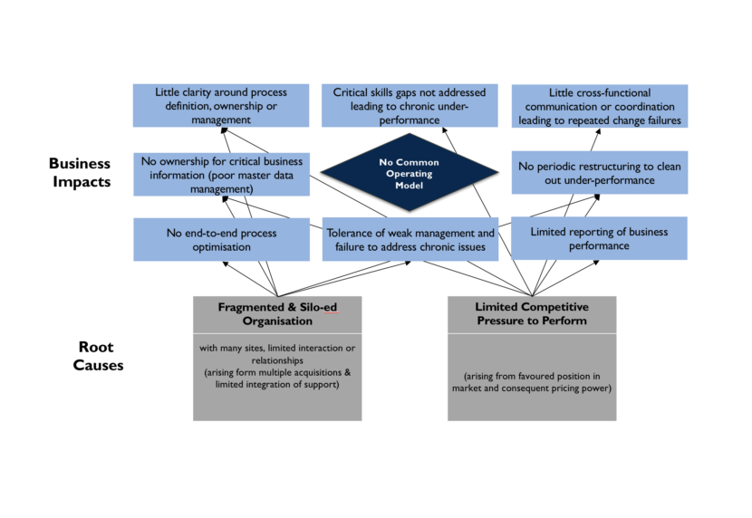 root-cause-analysis